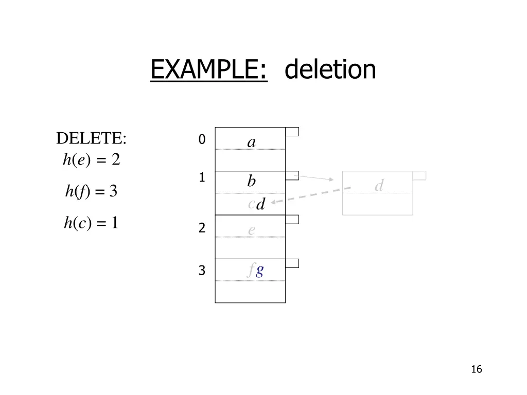 example deletion 8