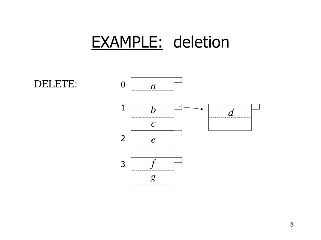 example deletion