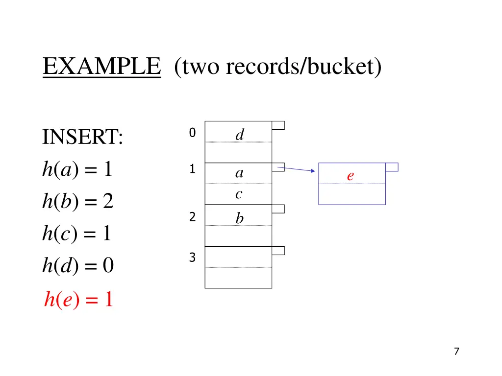 example two records bucket 1