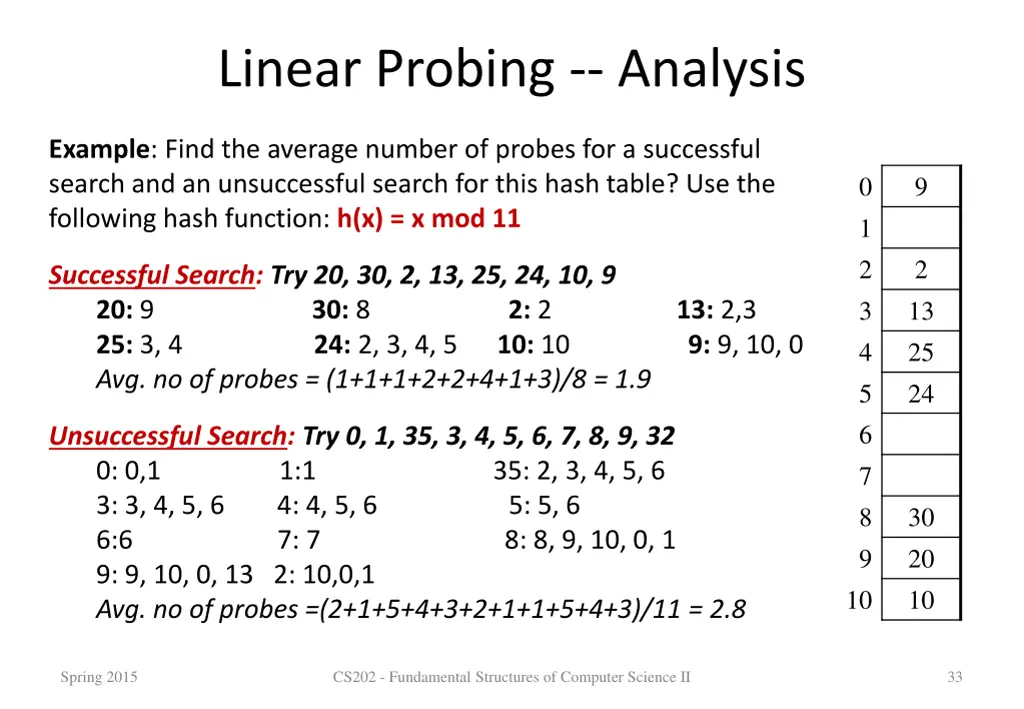 linear probing analysis 2
