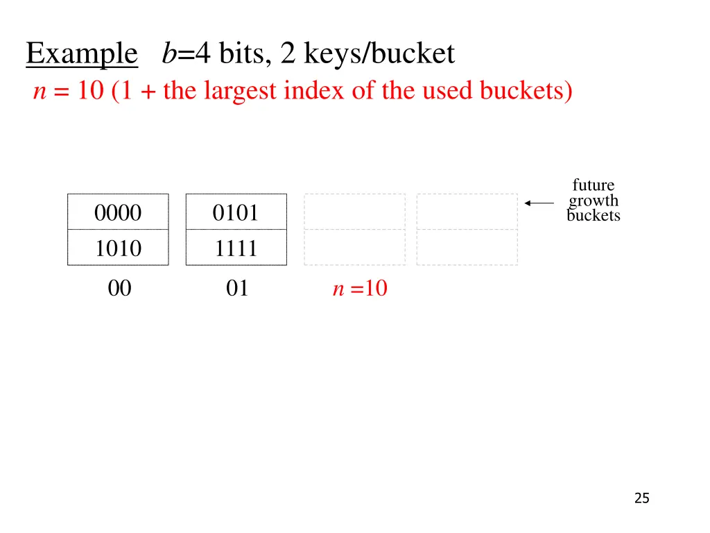 example b 4 bits 2 keys bucket n 10 1 the largest