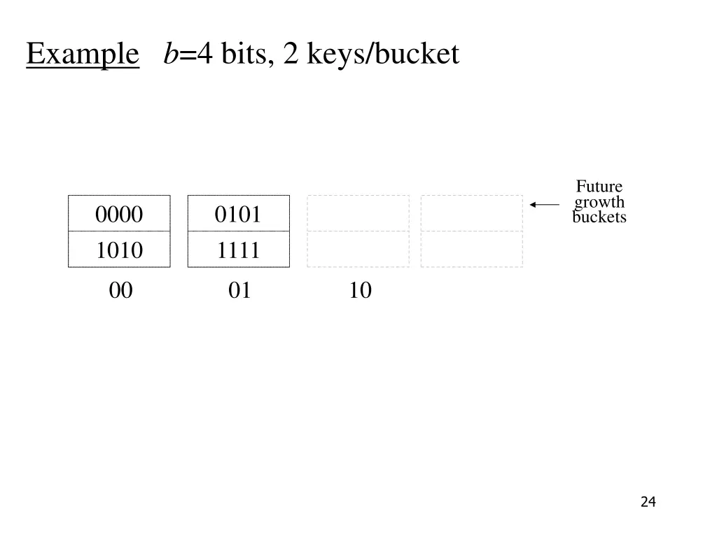 example b 4 bits 2 keys bucket