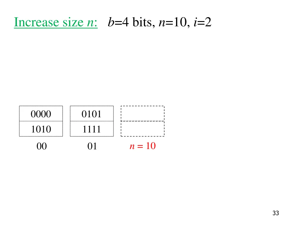 increase size n b 4 bits n 10 i 2