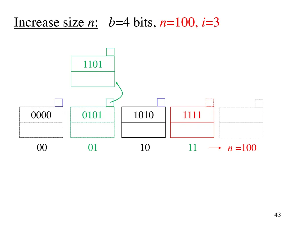 increase size n b 4 bits n 100 i 3 1