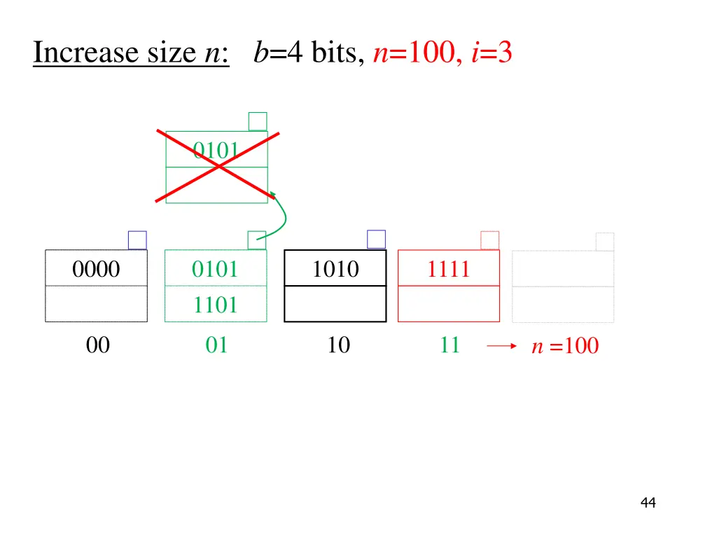 increase size n b 4 bits n 100 i 3 2