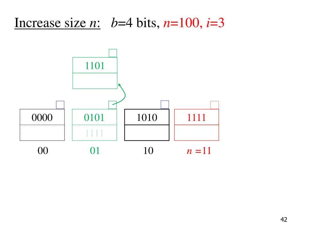 increase size n b 4 bits n 100 i 3