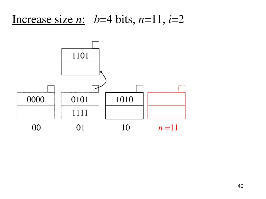 increase size n b 4 bits n 11 i 2 4