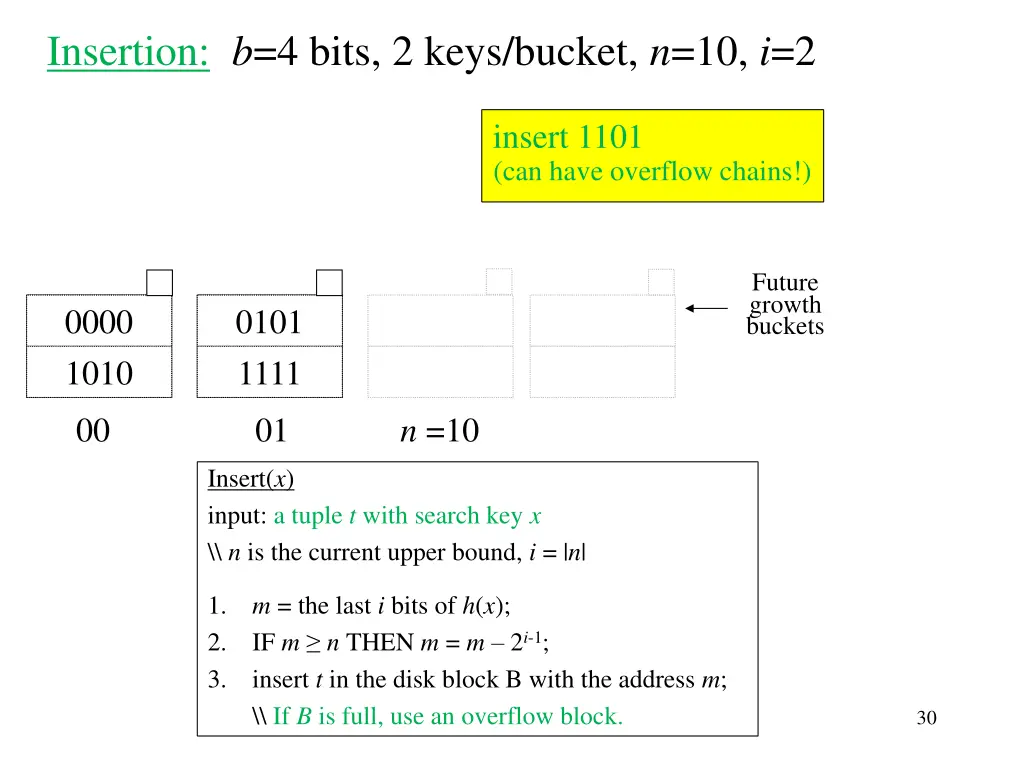 insertion b 4 bits 2 keys bucket n 10 i 2 1