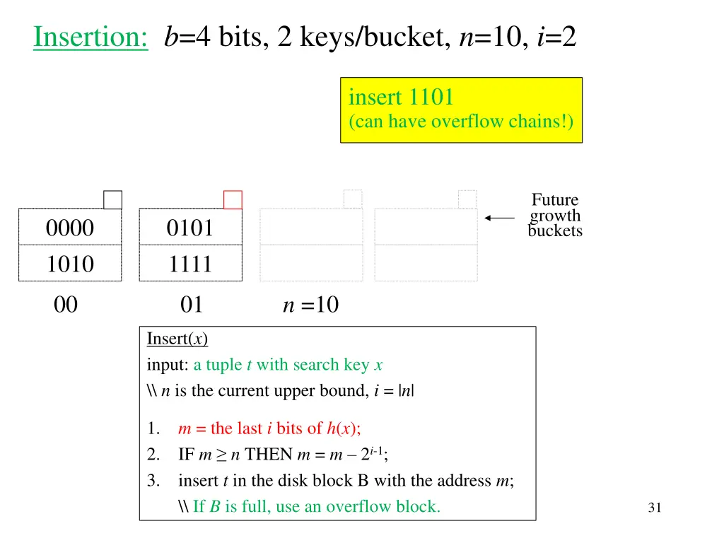 insertion b 4 bits 2 keys bucket n 10 i 2 2