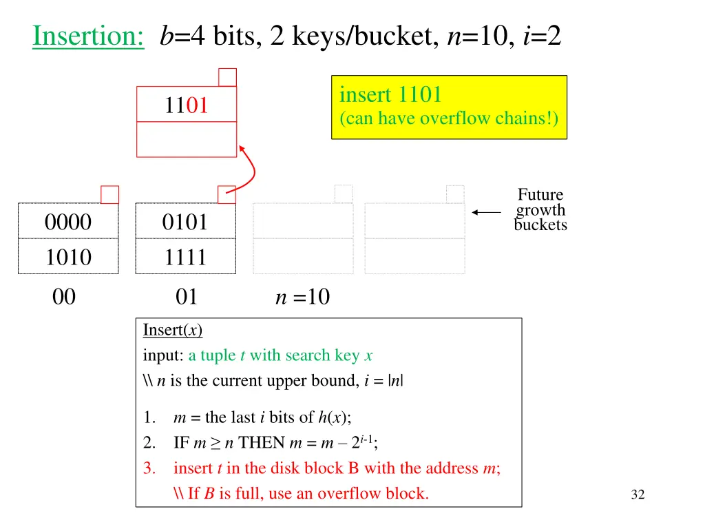 insertion b 4 bits 2 keys bucket n 10 i 2 3