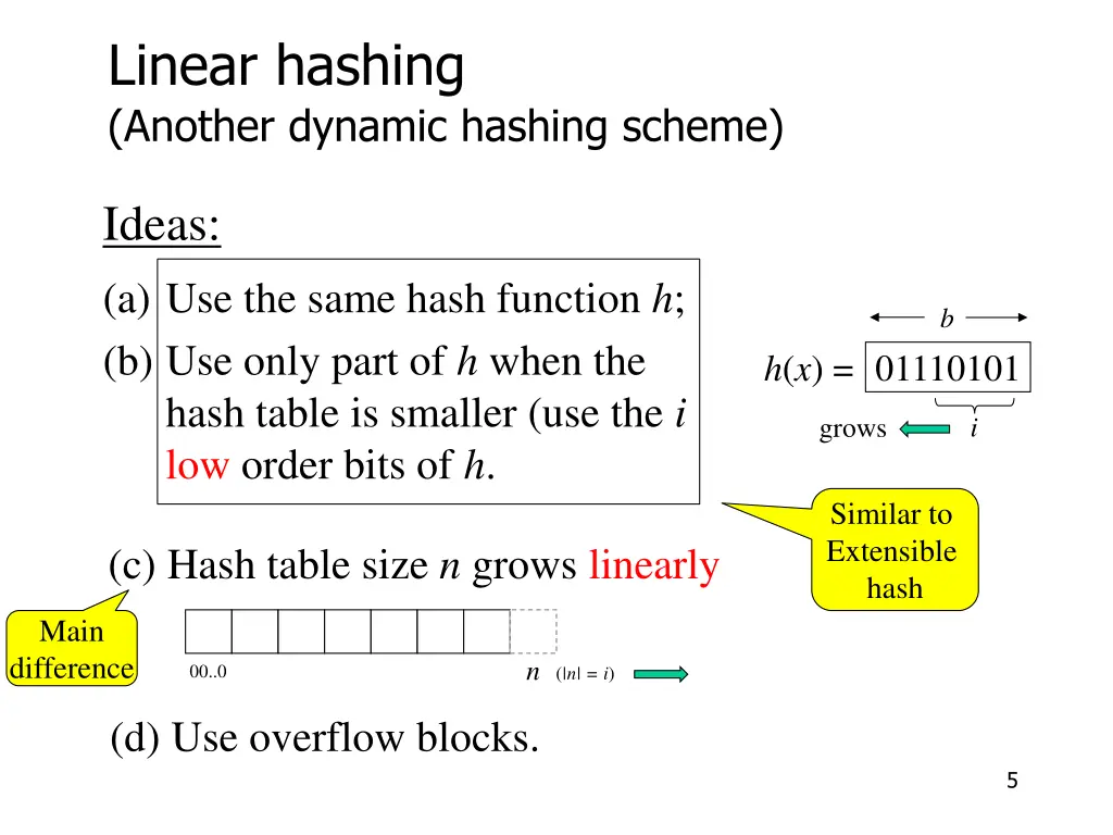 linear hashing another dynamic hashing scheme