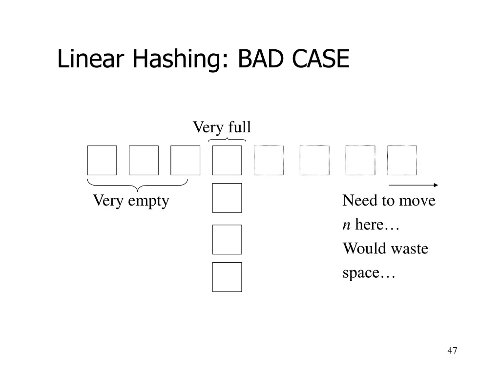 linear hashing bad case