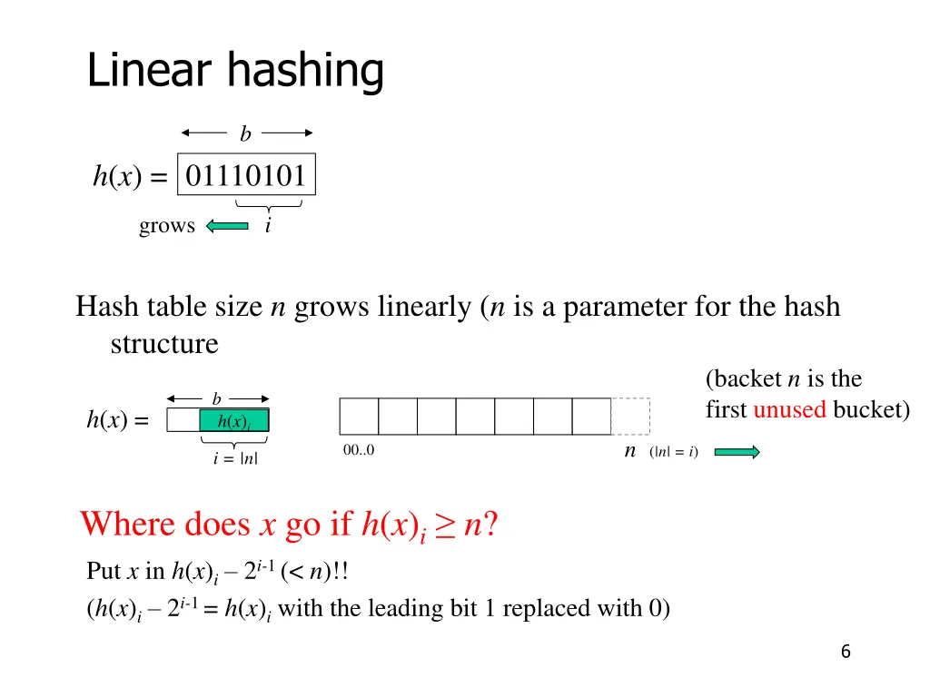 linear hashing