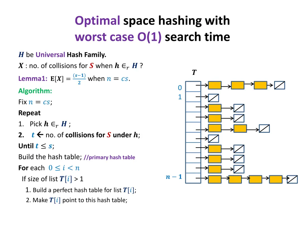 optimal space hashing with worst case o 1 search 1