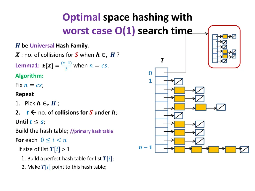 optimal space hashing with worst case o 1 search 2