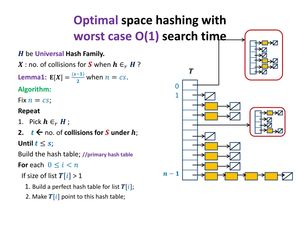 optimal space hashing with worst case o 1 search 3