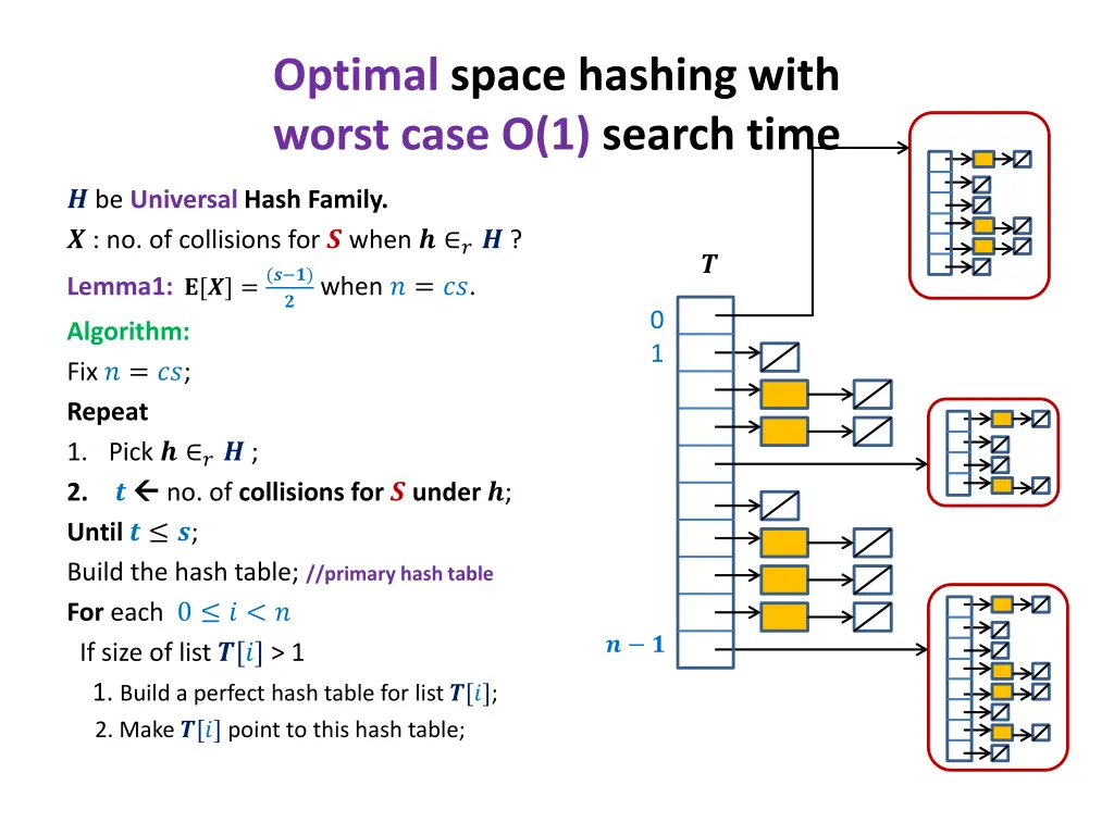optimal space hashing with worst case o 1 search 4