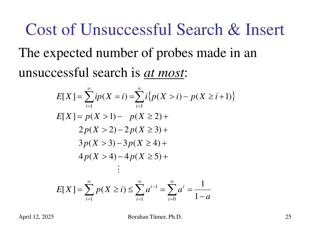 cost of unsuccessful search insert the expected