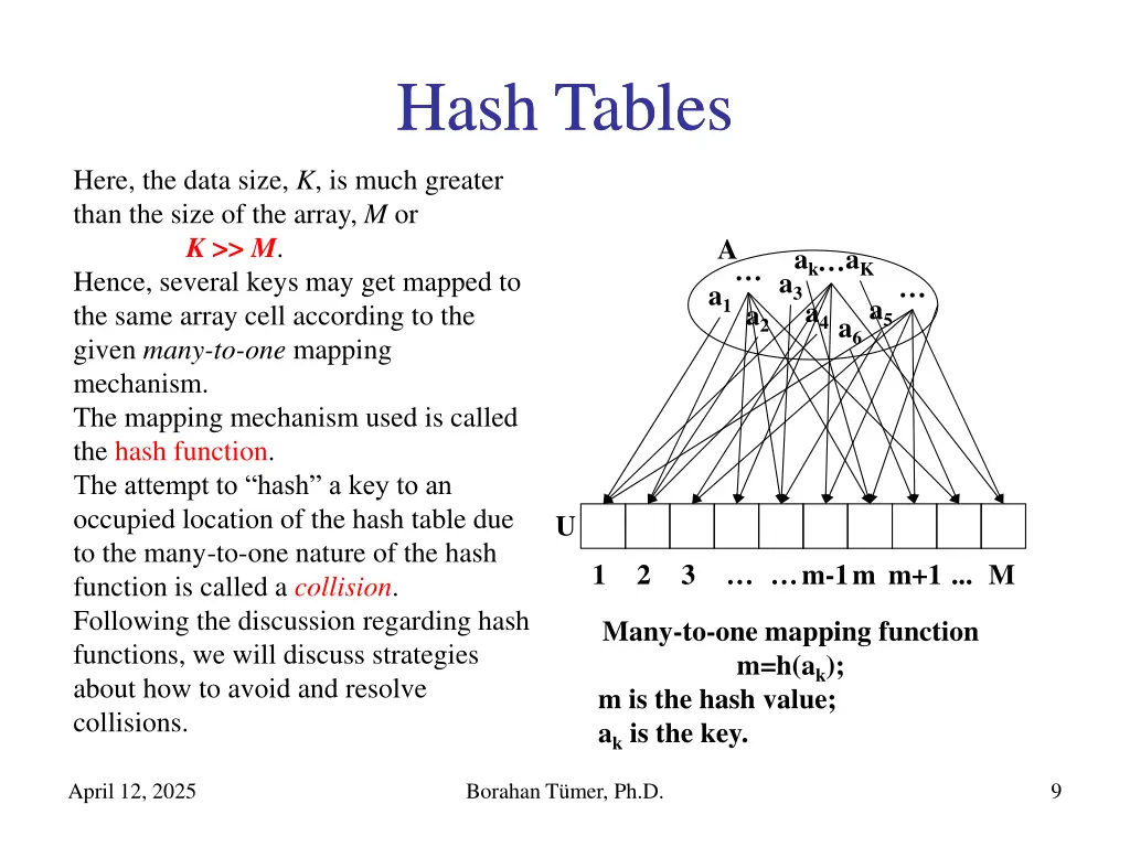hash tables hash tables