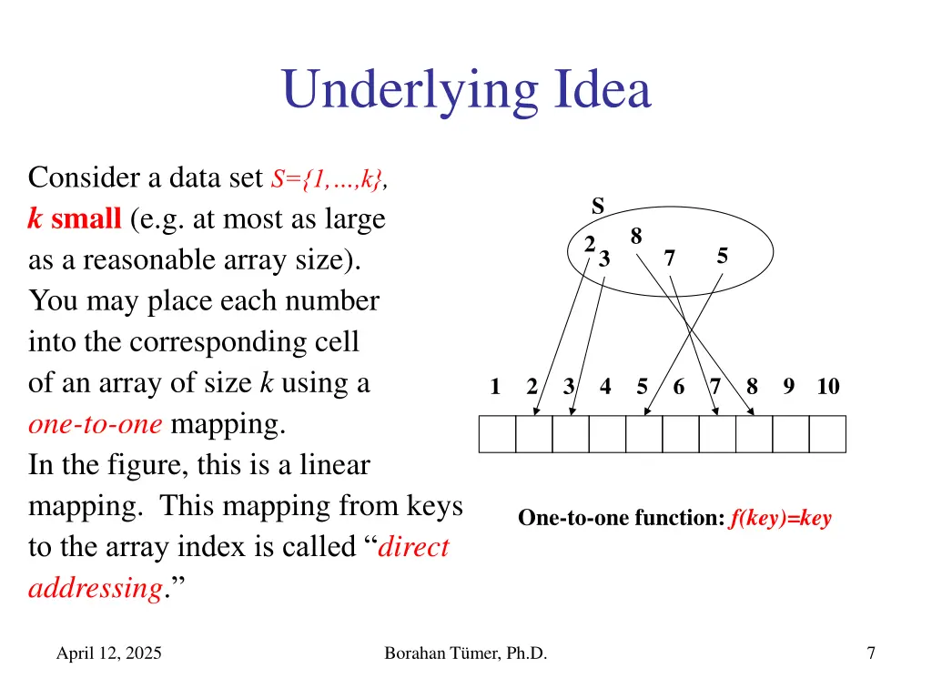 underlying idea
