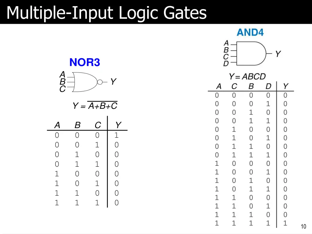 multiple input logic gates 1