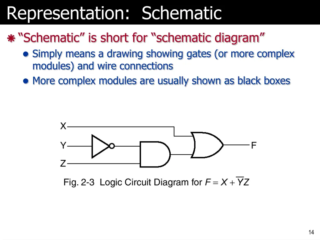 representation schematic