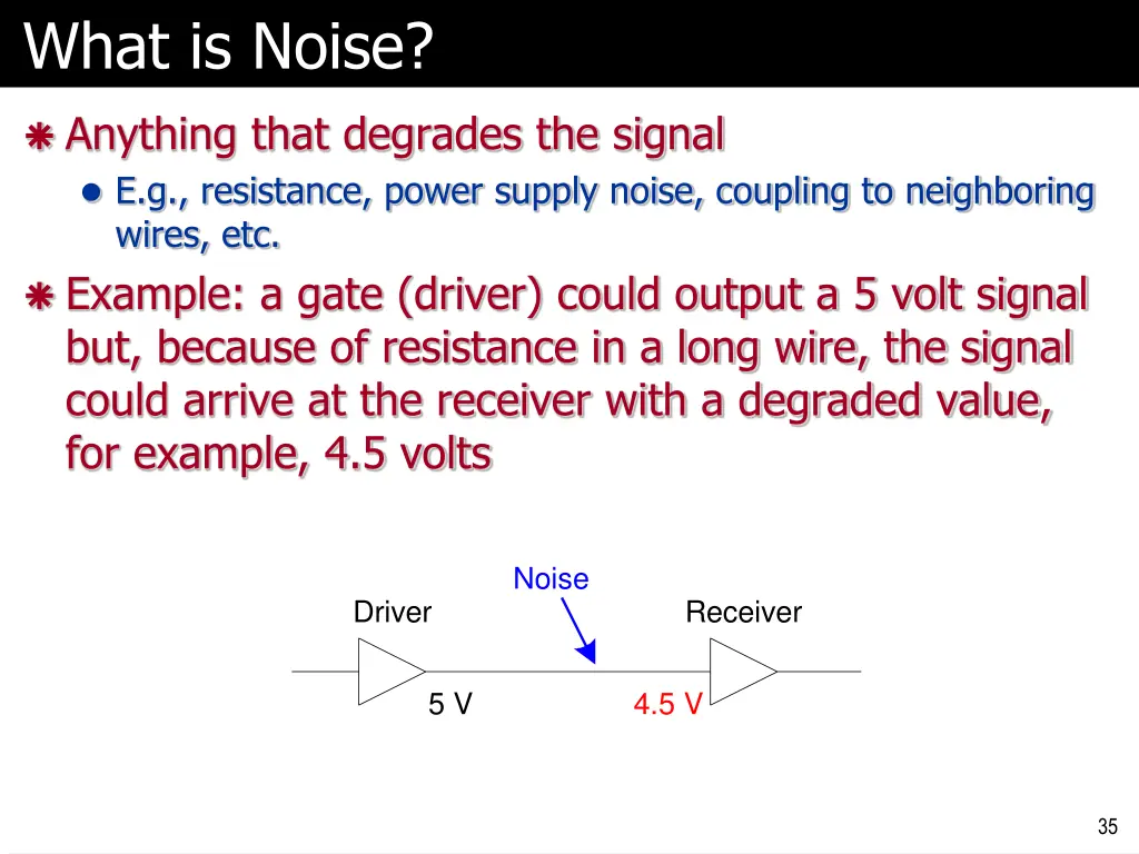 what is noise