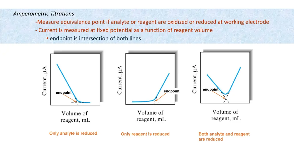 amperometric titrations measure equivalence point