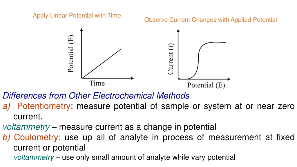 apply linear potential with time