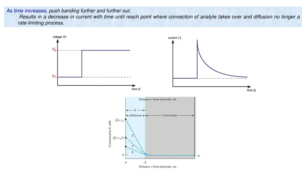 as time increases push banding further