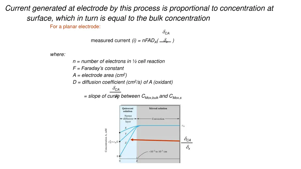 current generated at electrode by this process