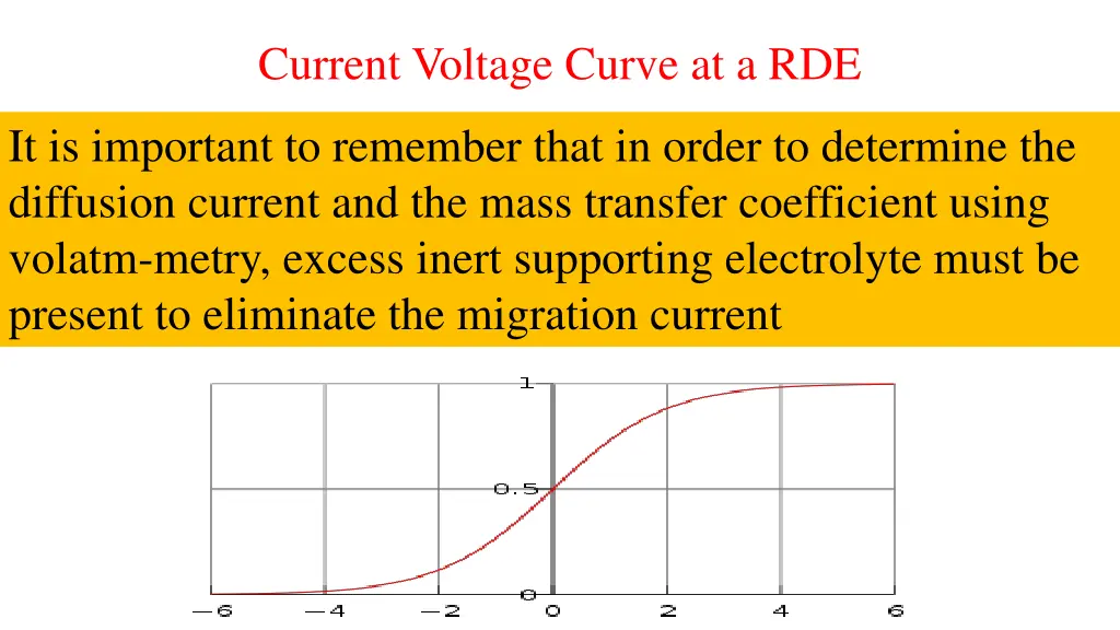 current voltage curve at a rde