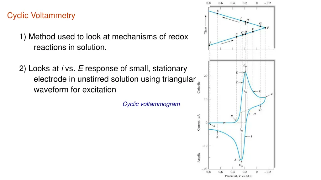cyclic voltammetry 3