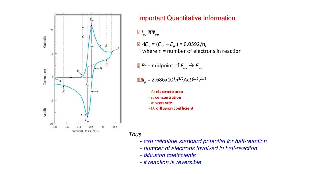 important quantitative information