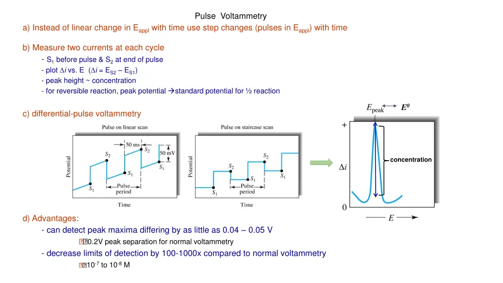 pulse voltammetry