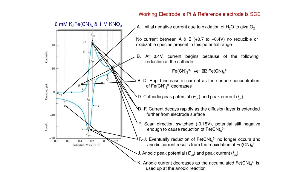 working electrode is pt reference electrode is sce