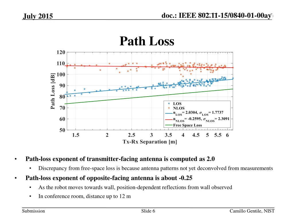 doc ieee 802 11 14 xxxxr0 doc ieee 802 11 15 0840 5