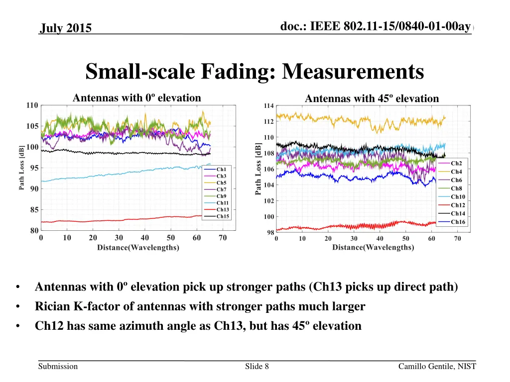 doc ieee 802 11 14 xxxxr0 doc ieee 802 11 15 0840 7