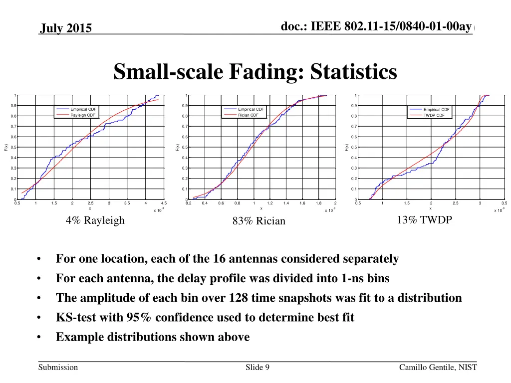 doc ieee 802 11 14 xxxxr0 doc ieee 802 11 15 0840 8