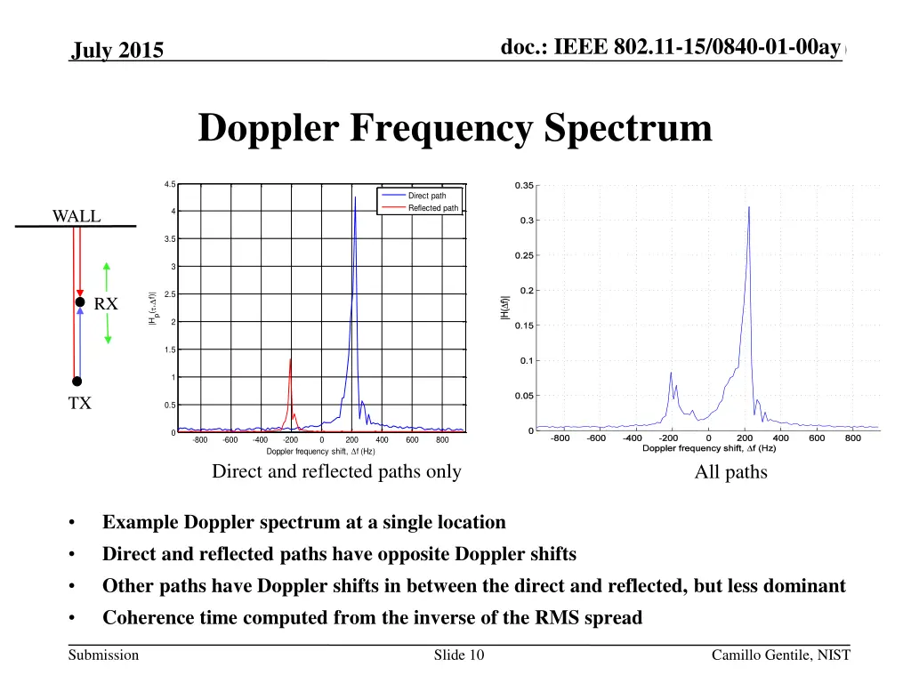 doc ieee 802 11 14 xxxxr0 doc ieee 802 11 15 0840 9