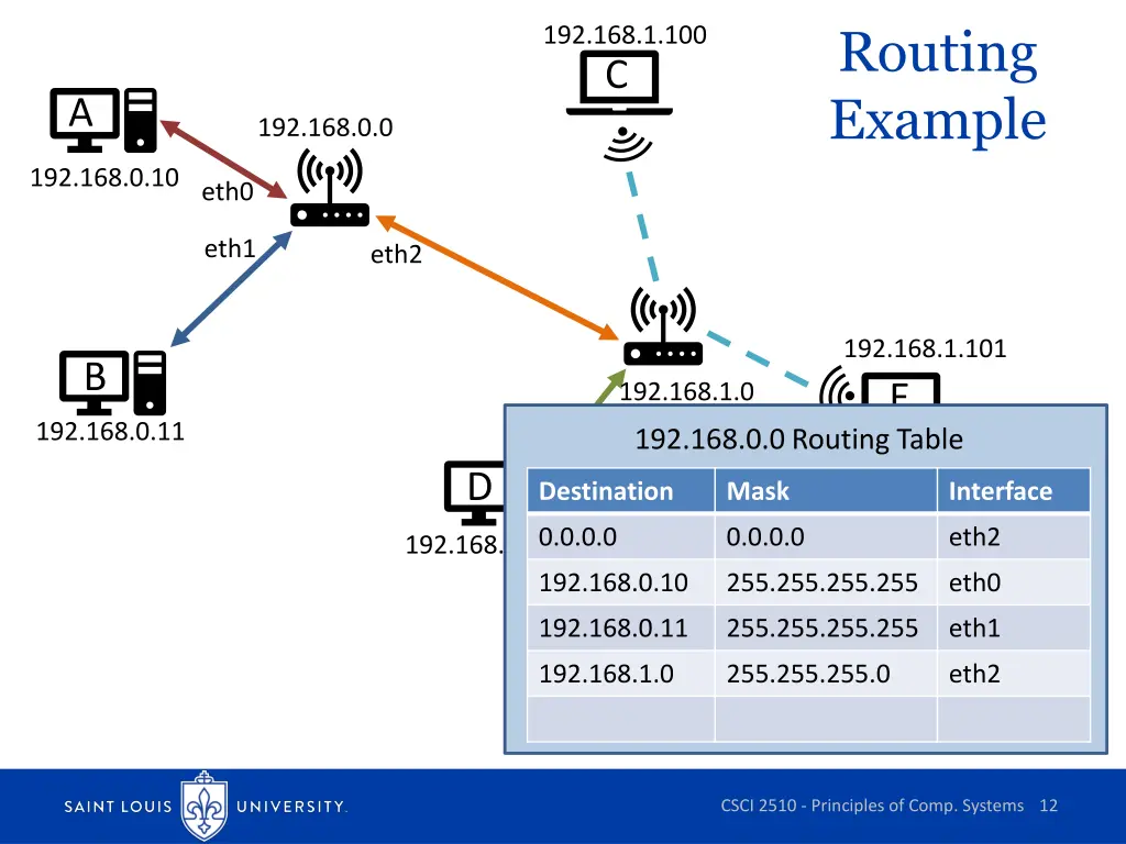 routing example 2