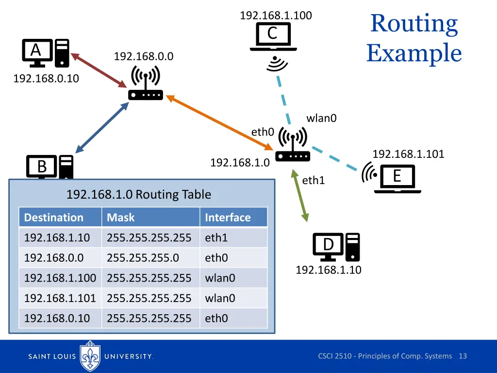 routing example 3