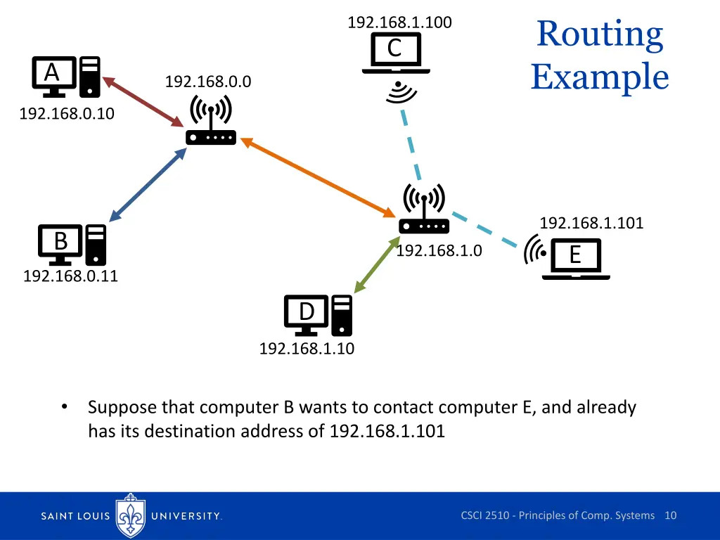 routing example