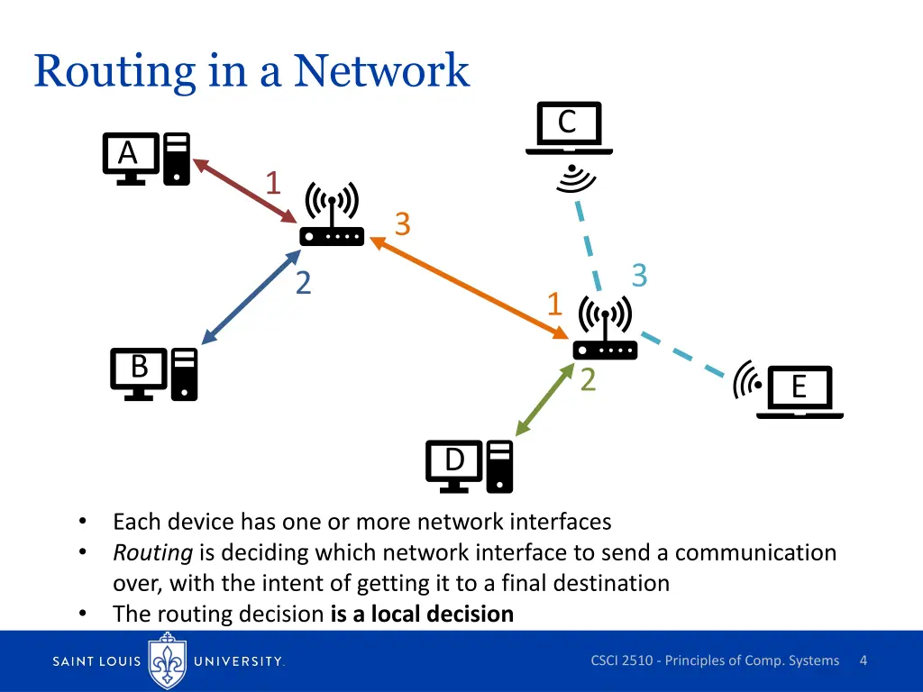 routing in a network