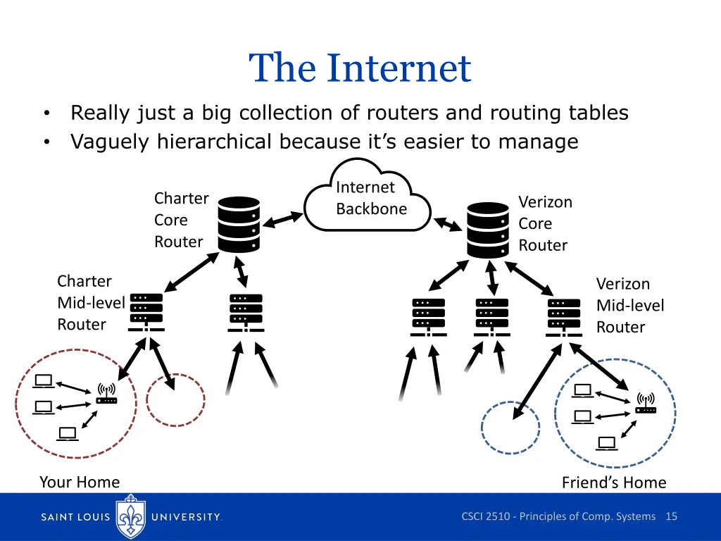 the internet