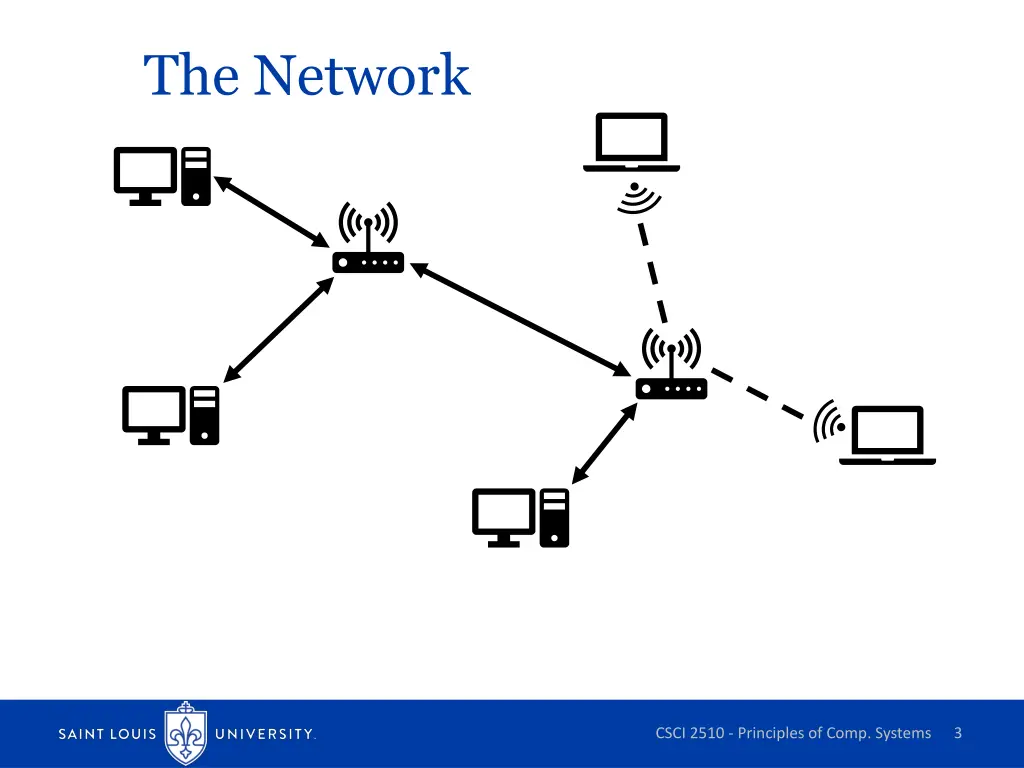 the network