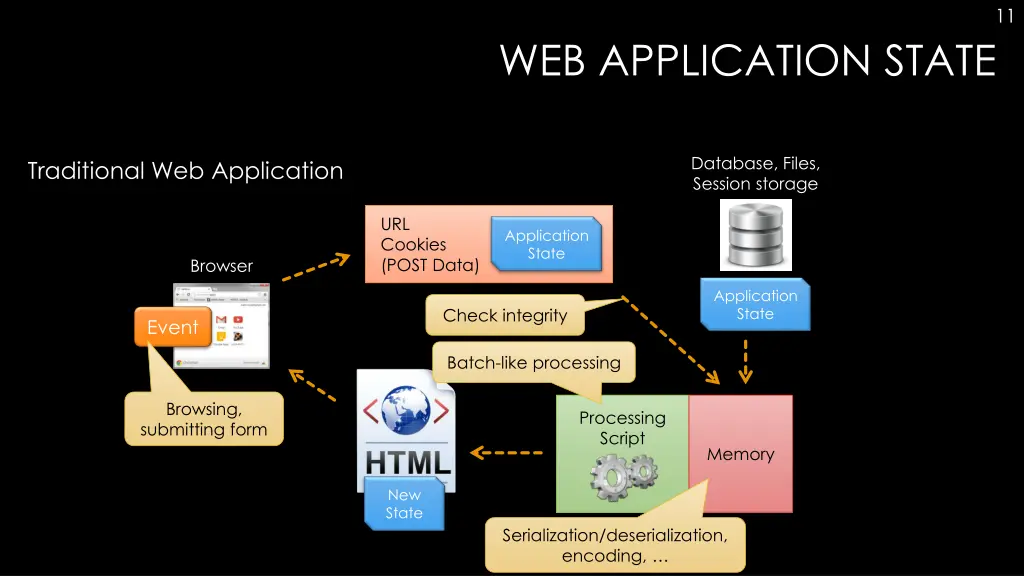 slide11