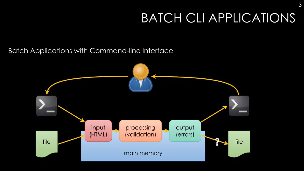 slide3