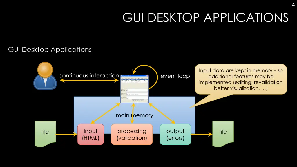 slide4