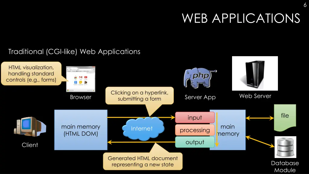 slide6
